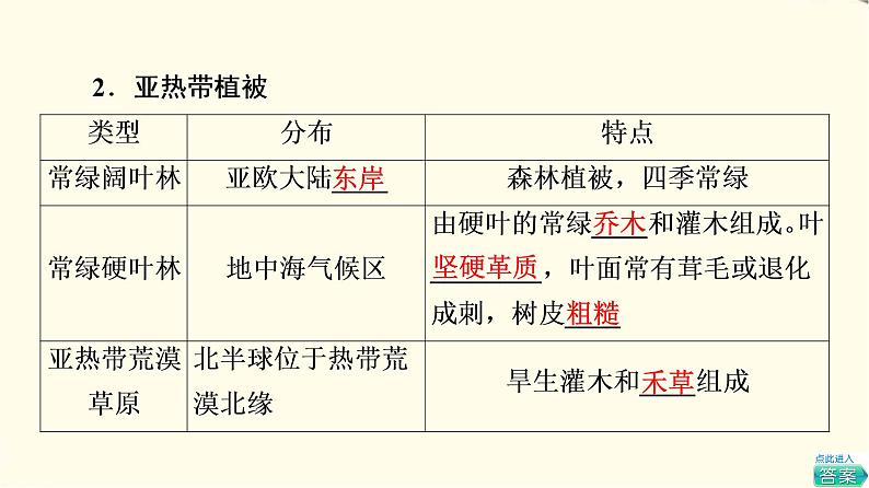 中图版高中地理必修第一册第2章第7节植被与自然环境的关系课件+学案+练习含答案08