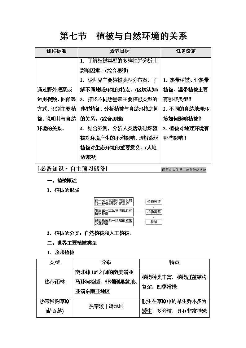 中图版高中地理必修第一册第2章第7节植被与自然环境的关系课件+学案+练习含答案01