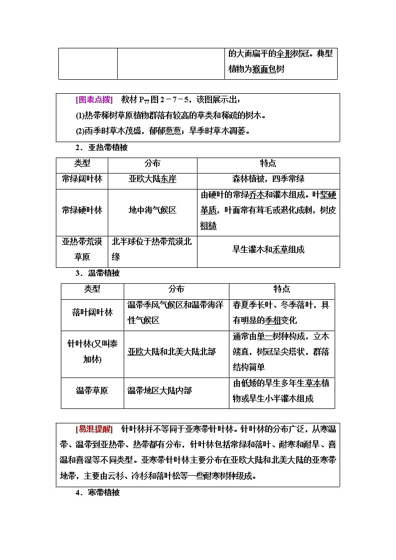 中图版高中地理必修第一册第2章第7节植被与自然环境的关系课件+学案+练习含答案02