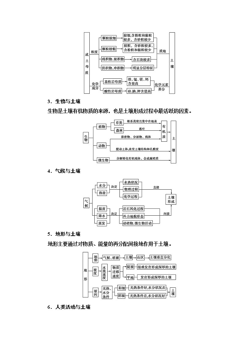 普通高中地理学业水平合格性考试考点过关练11土壤含答案第2页