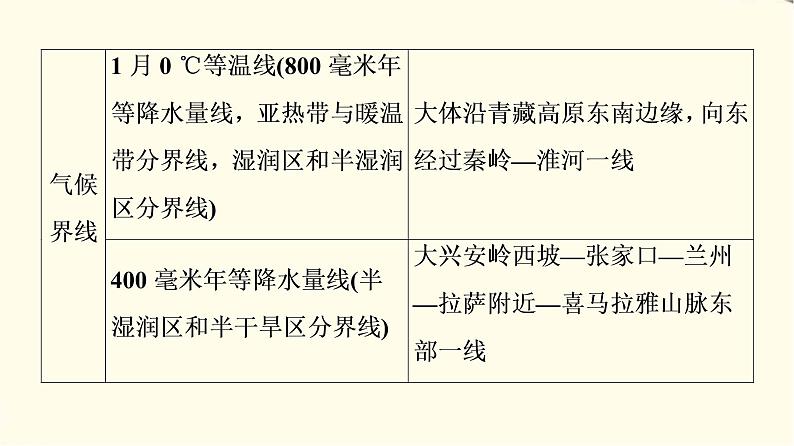 中图版高中地理选择性必修2第1章章末总结探究课课件+学案+测评含答案07