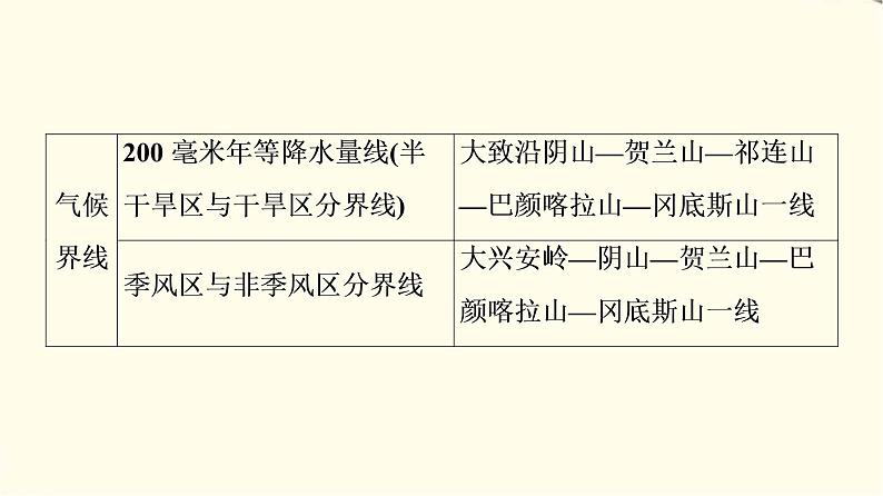 中图版高中地理选择性必修2第1章章末总结探究课课件+学案+测评含答案08