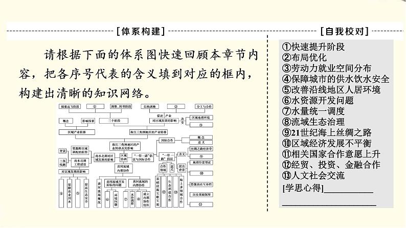 中图版高中地理选择性必修2第3章章末总结探究课课件第3页