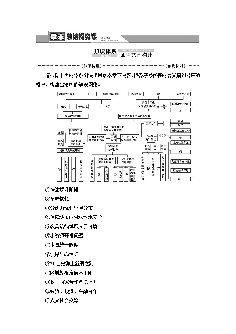 中图版高中地理选择性必修2第3章章末总结探究课课件+学案+测评含答案01