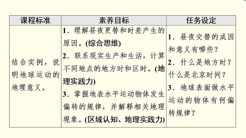 中图版高中地理选择性必修1第1章第2节第1课时地球自转的地理意义课件+学案+练习含答案02
