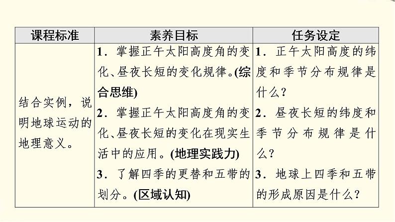 中图版高中地理选择性必修1第1章第2节第2课时地球公转与自转共同作用下产生的地理意义课件+学案+练习含答案02