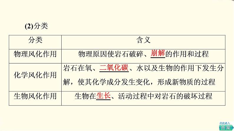 中图版高中地理选择性必修1第2章第1节第2课时外力作用及其对地表形态的影响地表形态与人类活动的关系课件+学案+练习含答案06