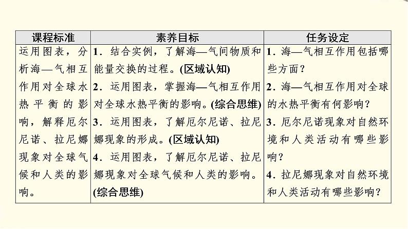 中图版高中地理选择性必修1第4章第3节海—气相互作用及其影响课件第2页