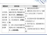 湘教版高中地理必修第二冊(cè)第2章第3節(jié)城鎮(zhèn)化進(jìn)程及其影響課件+學(xué)案+練習(xí)含答案