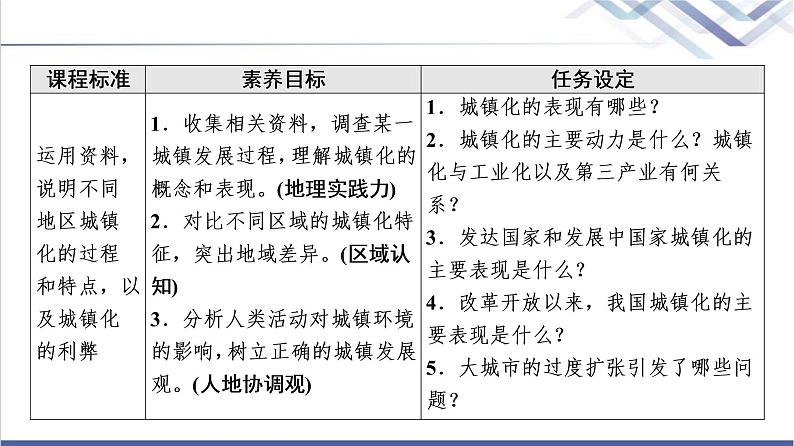湘教版高中地理必修第二册第2章第3节城镇化进程及其影响课件+学案+练习含答案02