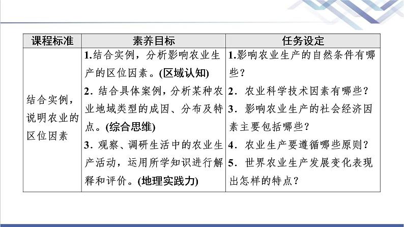 湘教版高中地理必修第二册第3章第1节农业区位因素与农业布局课件+学案+练习含答案02