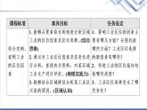 湘教版高中地理必修第二册第3章第2节工业区位因素与工业布局课件+学案+练习含答案