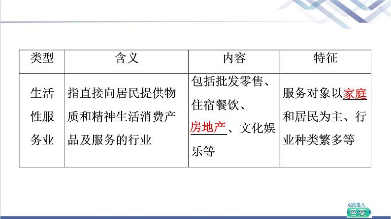 湘教版高中地理必修第二册第3章第3节服务业的区位选择课件+学案+练习含答案06