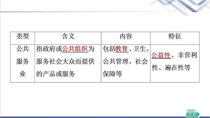 湘教版高中地理必修第二册第3章第3节服务业的区位选择课件+学案+练习含答案07