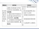 湘教版高中地理必修第二册第4章第1节交通运输与区域发展课件+学案+练习含答案