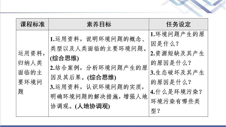 湘教版高中地理必修第二册第5章第1节人类面临的主要环境问题课件+学案+练习含答案02