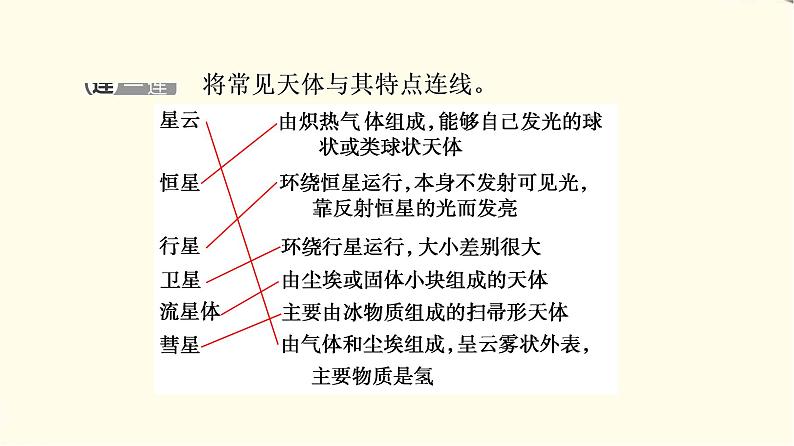 中图版高中地理必修第一册第1章第1节第1课时宇宙、太阳系和地球课件第6页