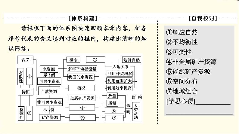 中图版高中地理选择性必修3第1章章末总结探究课课件+学案+测评含答案03