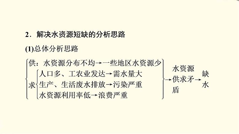 中图版高中地理选择性必修3第1章章末总结探究课课件+学案+测评含答案07