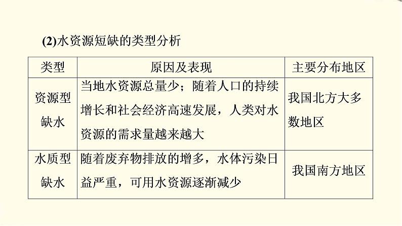 中图版高中地理选择性必修3第1章章末总结探究课课件+学案+测评含答案08