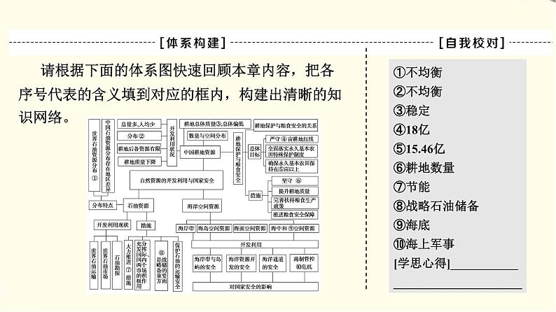 中图版高中地理选择性必修3第2章章末总结探究课课件+学案+测评含答案03