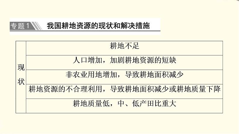 中图版高中地理选择性必修3第2章章末总结探究课课件+学案+测评含答案05