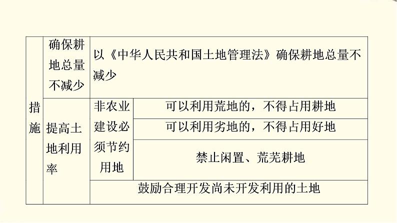 中图版高中地理选择性必修3第2章章末总结探究课课件+学案+测评含答案06