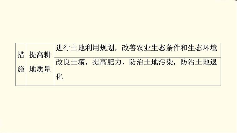 中图版高中地理选择性必修3第2章章末总结探究课课件+学案+测评含答案07