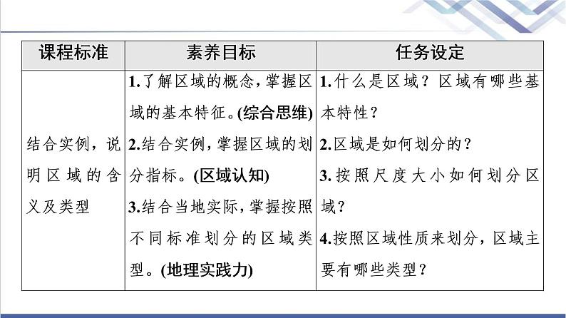 湘教版高中地理选择性必修2第1章第1节区域及其类型课件+学案+练习含答案02