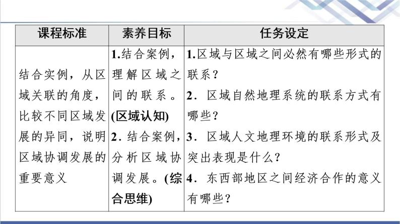 湘教版高中地理选择性必修2第1章第3节区域联系与区域协调发展课件+学案+练习含答案02