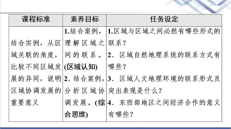 湘教版高中地理选择性必修2第1章第3节区域联系与区域协调发展课件+学案+练习含答案02