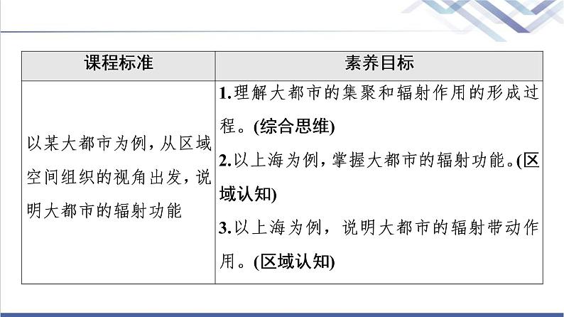 湘教版高中地理选择性必修2第2章第1节大都市的辐射功能——以我国上海为例课件+学案+练习含答案02