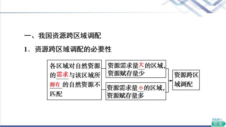 湘教版高中地理选择性必修2第3章第2节资源跨区域调配对区域发展的影响课件+学案+练习含答案05