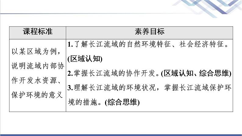 湘教版高中地理选择性必修2第3章第3节长江流域协作开发与环境保护课件第2页