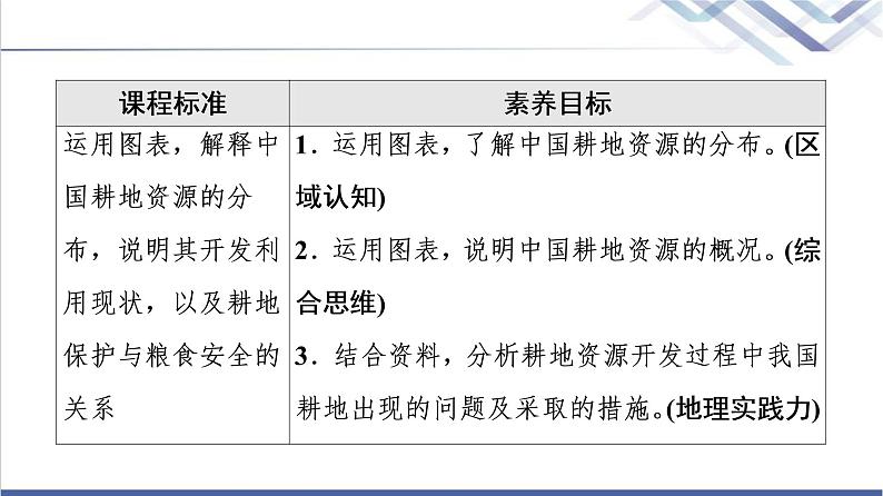 湘教版高中地理选择性必修3第2章第1节耕地资源与国家粮食安全课件+学案+练习含答案02