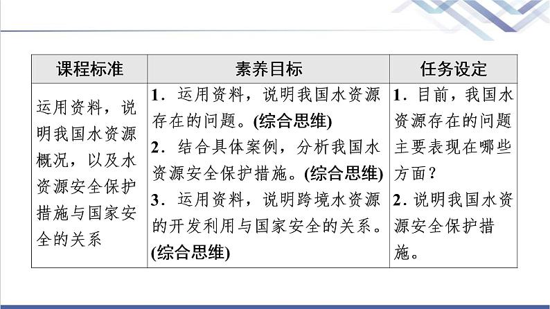 湘教版高中地理选择性必修3第2章第2节水资源与国家安全课件第2页