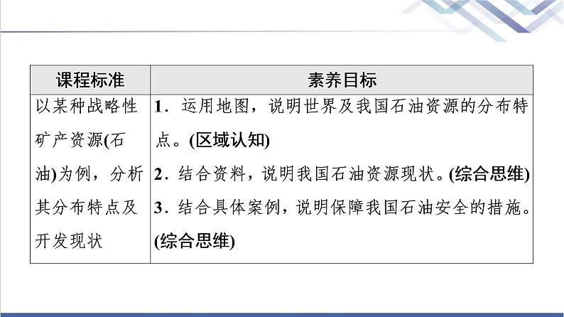 湘教版高中地理选择性必修3第2章第4节石油资源与国家安全课件第2页