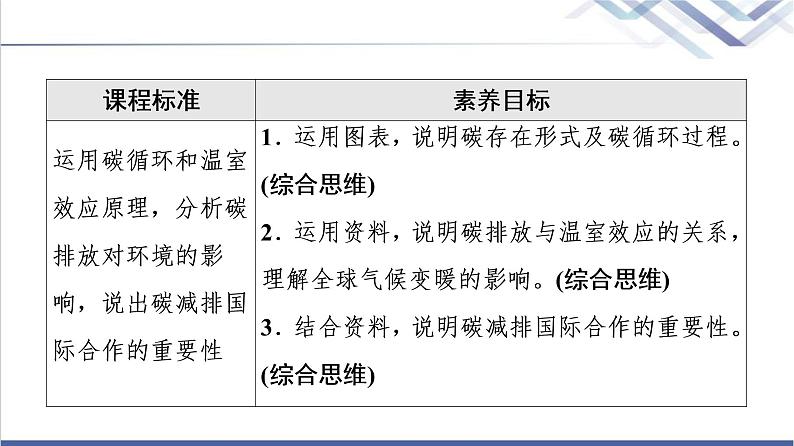 湘教版高中地理选择性必修3第3章第1节碳排放与国际减排合作课件+学案+练习含答案02