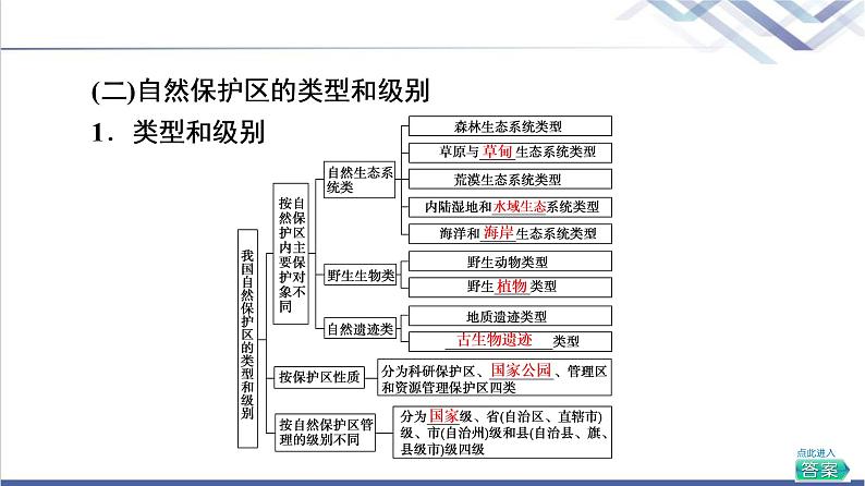 湘教版高中地理选择性必修3第3章第2节自然保护区与生态安全课件+学案+练习含答案08