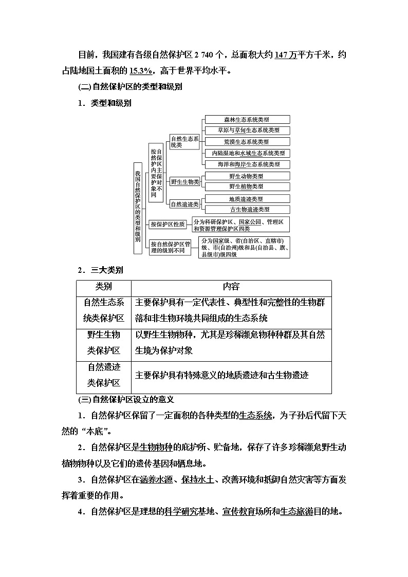 湘教版高中地理选择性必修3第3章第2节自然保护区与生态安全课件+学案+练习含答案02