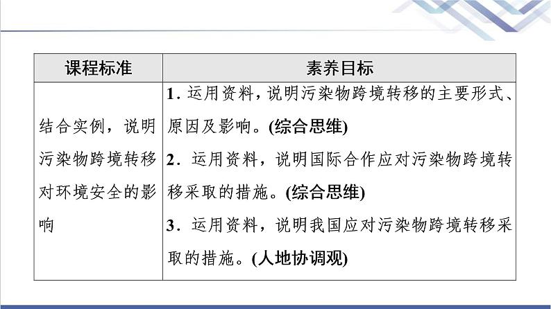 湘教版高中地理选择性必修3第3章第3节污染物跨境转移与环境安全课件+学案+练习含答案02