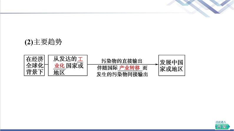 湘教版高中地理选择性必修3第3章第3节污染物跨境转移与环境安全课件+学案+练习含答案08