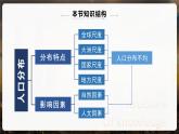 1.1人口分布高一地理课件（人教版2019必修第二册）