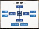 1.2人口迁移高一地理课件（人教版2019必修第二册）