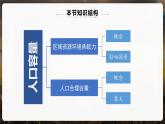 1.3人口容量高一地理课件（人教版2019必修第二册）