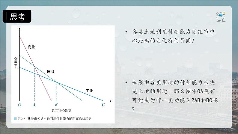 2.1乡村和城镇空间结构（课时2）高一地理课件（人教版2019必修第二册）08