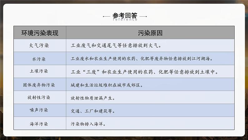 5.1人类面临的主要环境问题高一地理课件（人教版2019必修第二册）08