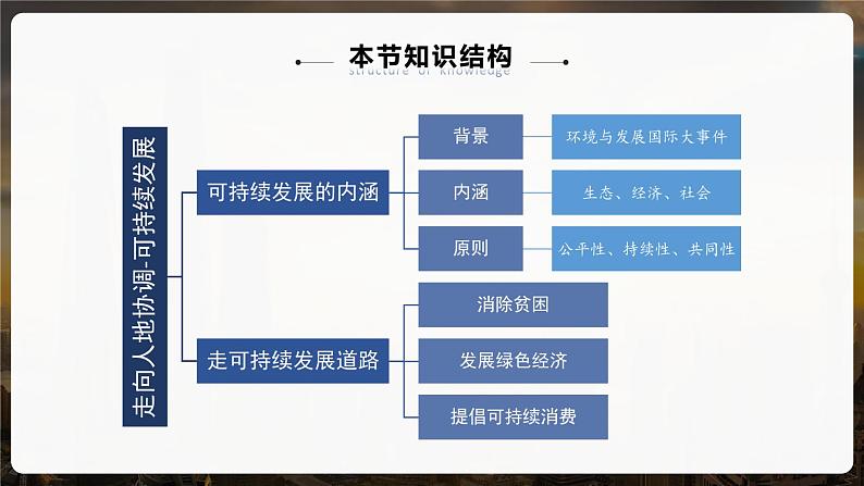 5.2走向人地协调——可持续发展高一地理课件（人教版2019必修第二册）第3页