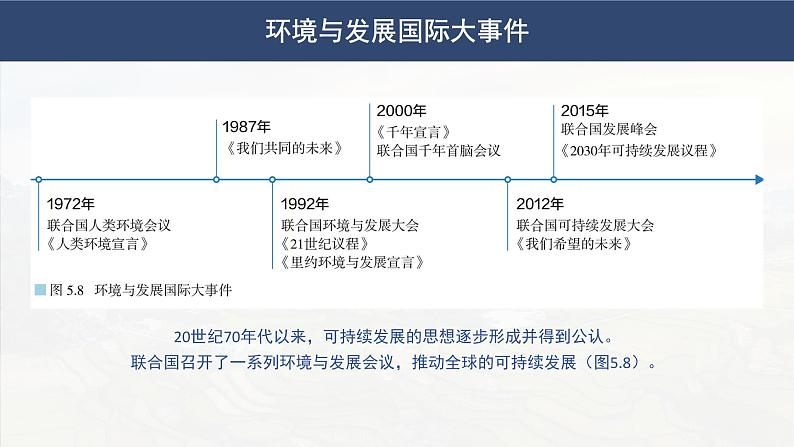 5.2走向人地协调——可持续发展高一地理课件（人教版2019必修第二册）第7页