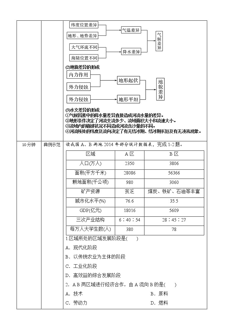 1.2区域发展差异与因地制宜 教案-高中地理湘教版（2019）选择性必修202